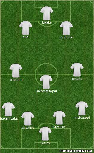 Göztepe A.S. Formation 2010