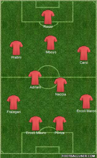 Dream Team Formation 2010