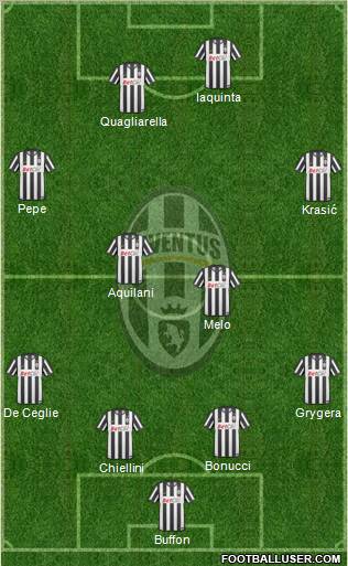 Juventus Formation 2010