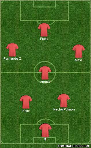 Fifa Team Formation 2010