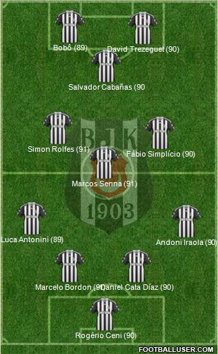 Besiktas JK Formation 2010
