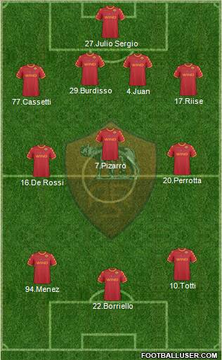 AS Roma Formation 2010