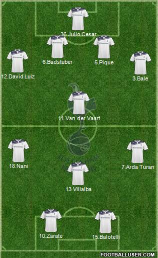 Tottenham Hotspur Formation 2010