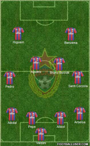 CSKA Moscow football formation