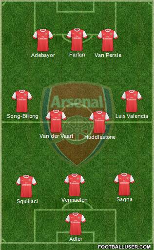 Arsenal Formation 2010
