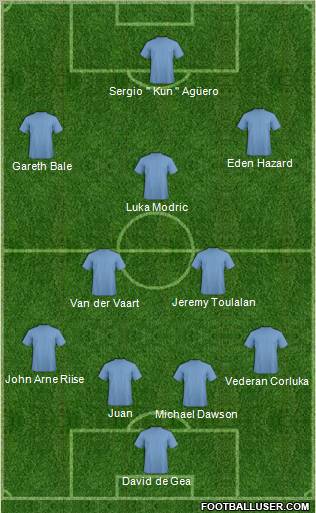 Football Manager Team Formation 2010