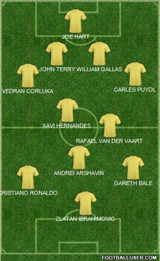 Dream Team Formation 2010
