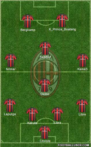 A.C. Milan Formation 2010