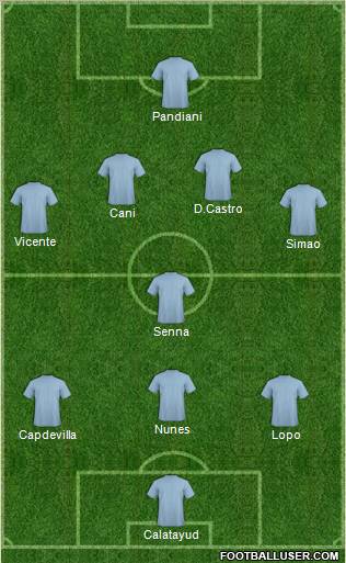Dream Team Formation 2010