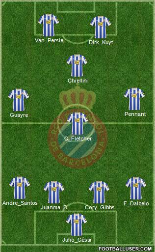 R.C.D. Espanyol de Barcelona S.A.D. football formation