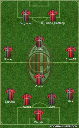 A.C. Milan Formation 2010