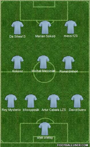 Fifa Team Formation 2010