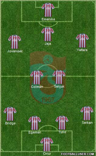 Trabzonspor Formation 2010