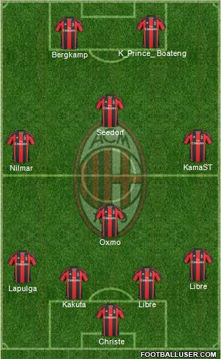 A.C. Milan Formation 2010