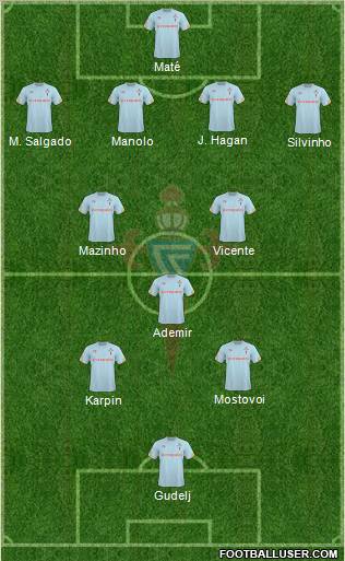 R.C. Celta S.A.D. 4-3-3 football formation