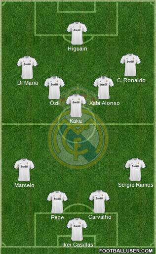 Real Madrid C.F. Formation 2010