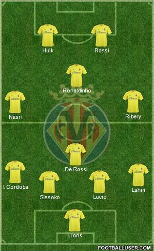 Villarreal C.F., S.A.D. Formation 2010