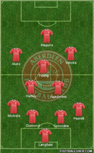 Aberdeen Formation 2010