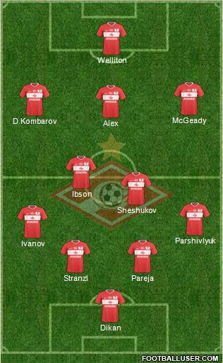 Spartak Moscow Formation 2010