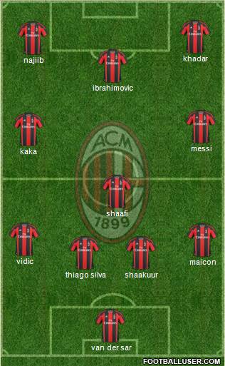 A.C. Milan Formation 2010