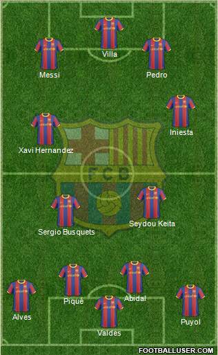 F.C. Barcelona Formation 2010