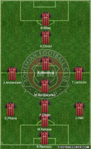 Bohemian F.C. Formation 2010