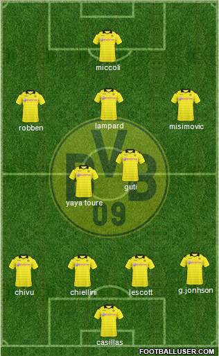 Borussia Dortmund Formation 2010