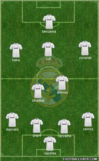 Real Madrid C.F. Formation 2010