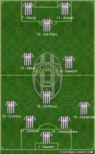 Juventus Formation 2010