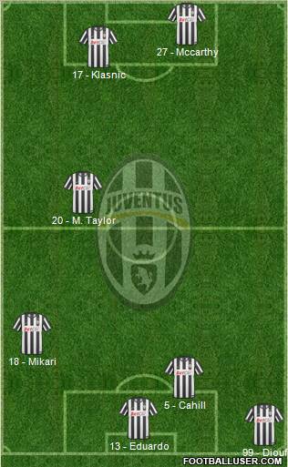 Juventus Formation 2010