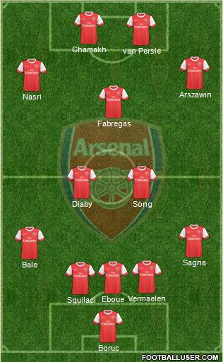 Arsenal Formation 2010