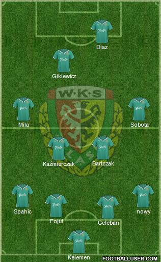 WKS Slask Wroclaw Formation 2010