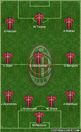 A.C. Milan Formation 2010