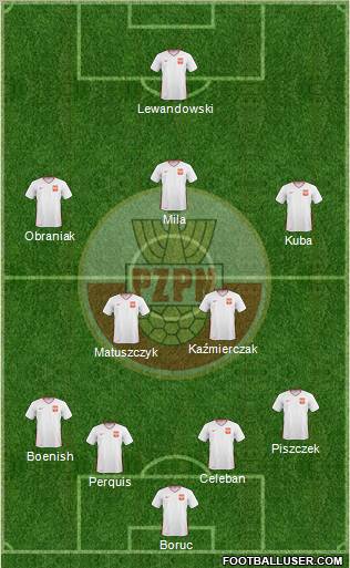 Poland Formation 2010
