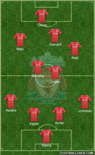 Liverpool Formation 2010