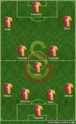 Galatasaray SK Formation 2010