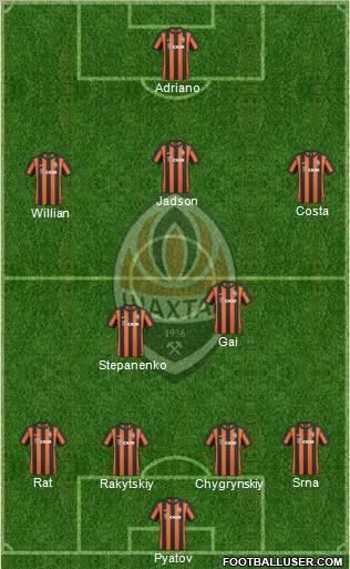 Shakhtar Donetsk Formation 2010