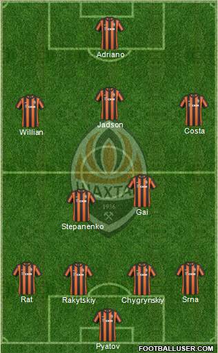 Shakhtar Donetsk football formation