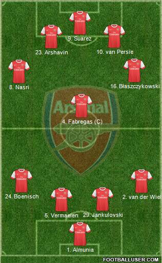 Arsenal Formation 2010