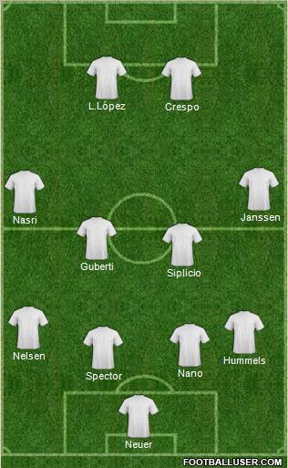 Dream Team Formation 2010