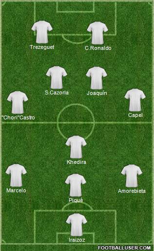 Fifa Team Formation 2010