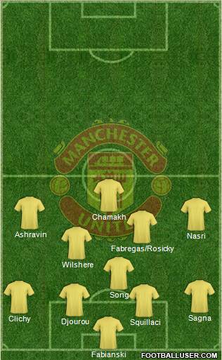 Manchester United Formation 2010