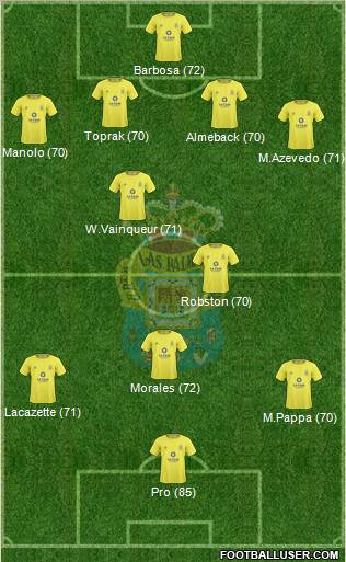 U.D. Las Palmas S.A.D. football formation