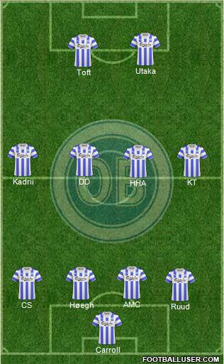 Odense Boldklub Formation 2010