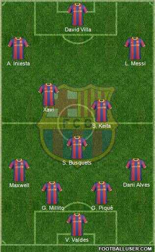 F.C. Barcelona Formation 2010