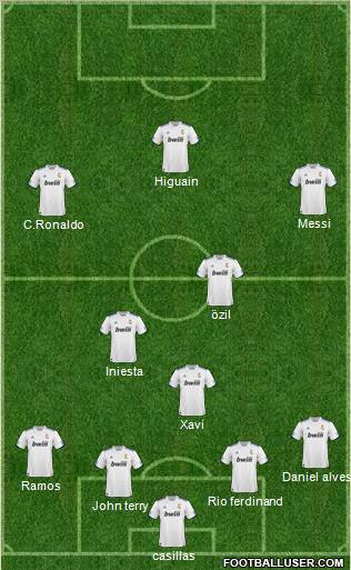 R. Madrid Castilla Formation 2010