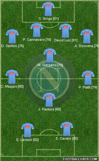 Napoli 4-4-2 football formation