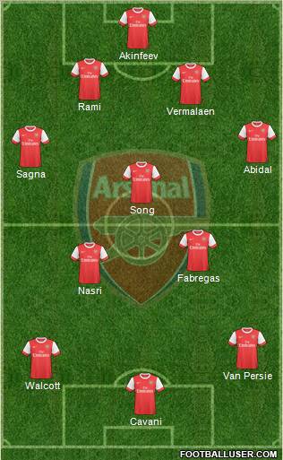 Arsenal Formation 2010