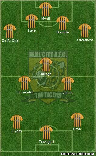 Hull City 4-3-3 football formation