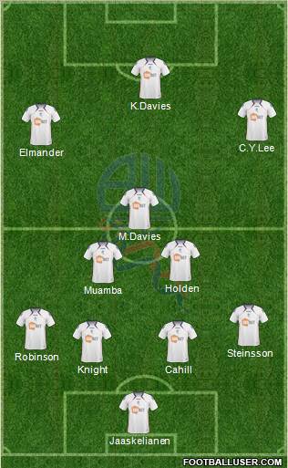 Bolton Wanderers 4-3-3 football formation